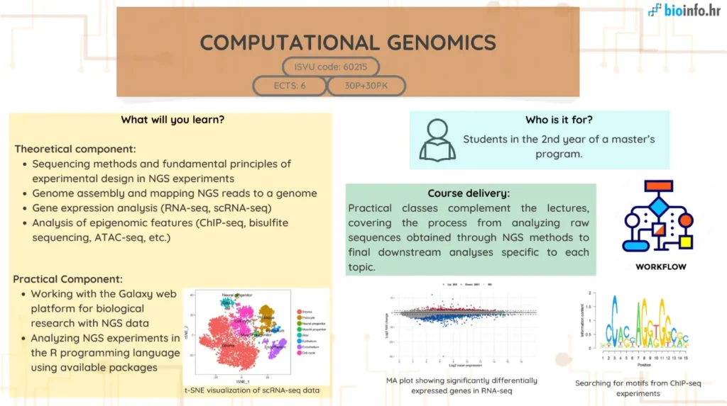 Computational genomics course info
